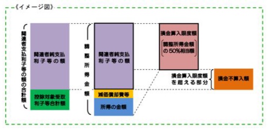 国税庁平成24 年度 法人税関係法令の改正の概要