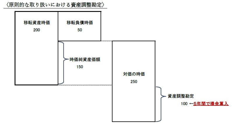 ちょこ様　差額分 価格改定】&【価格表記訂正】 - お菓子のミカタ