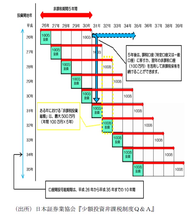 日本版ISAイメージ