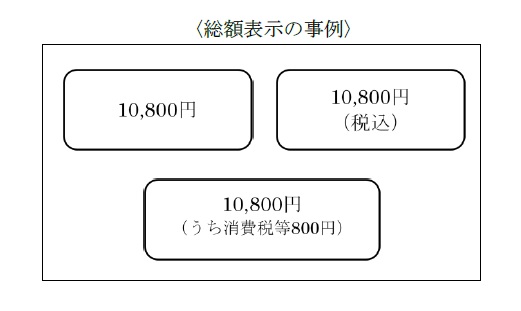 総額表示（税込価格表示）の義務付け(現行)