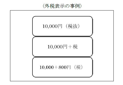 「外税表示」の特例