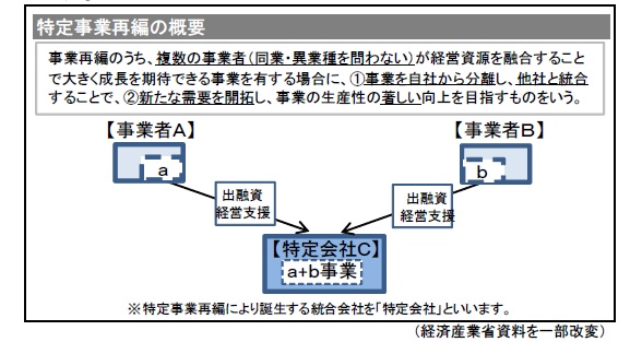 同法に規定する特定事業再編