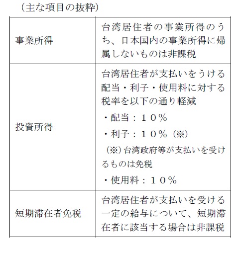 制度概要