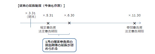 確定申告書の提出期限