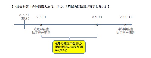 平成29年度税制改正