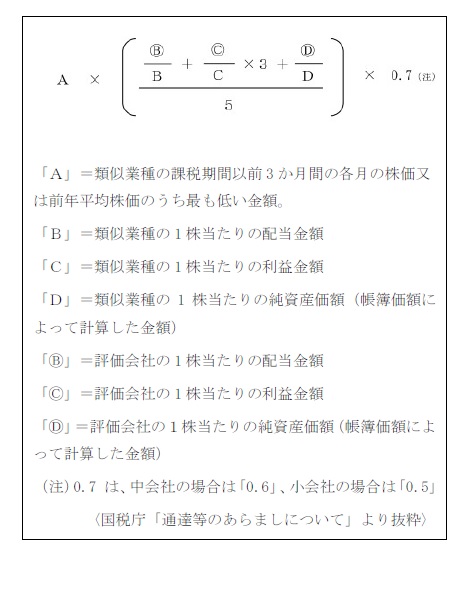 改正前の計算方法