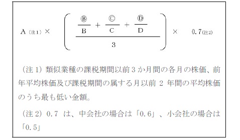 改正後の計算方法