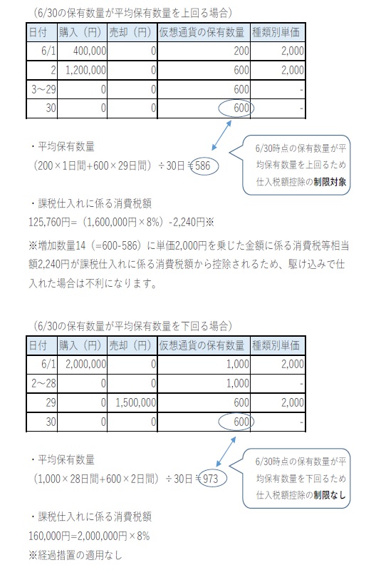 改正の内容