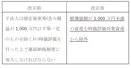 記載の時価評価改正内容