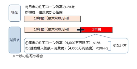 所得税（国税）