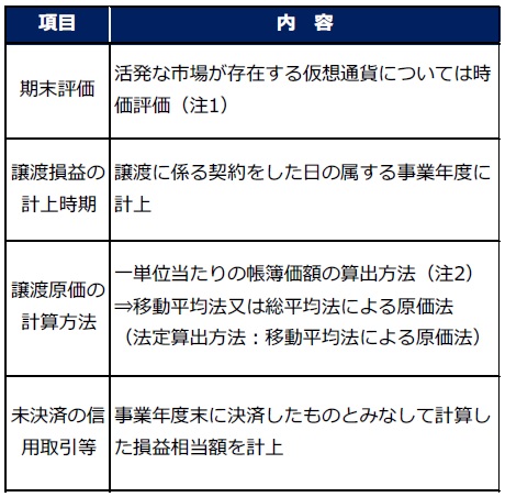 法人税の取り扱いについて　具体的な内容