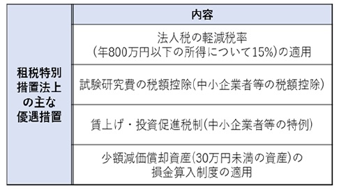 租税特別措置法上の主な優遇措置