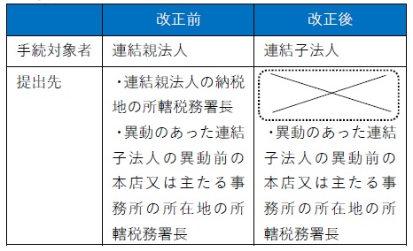 連結子法人の本店等所在地に移動があった場合の改正前後