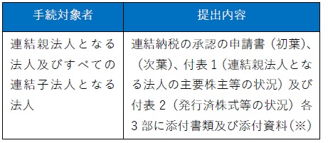 手続き対象者と提出内容