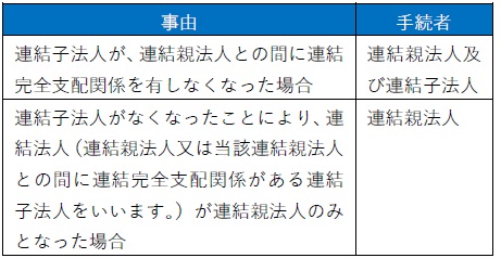 事由と手続き者