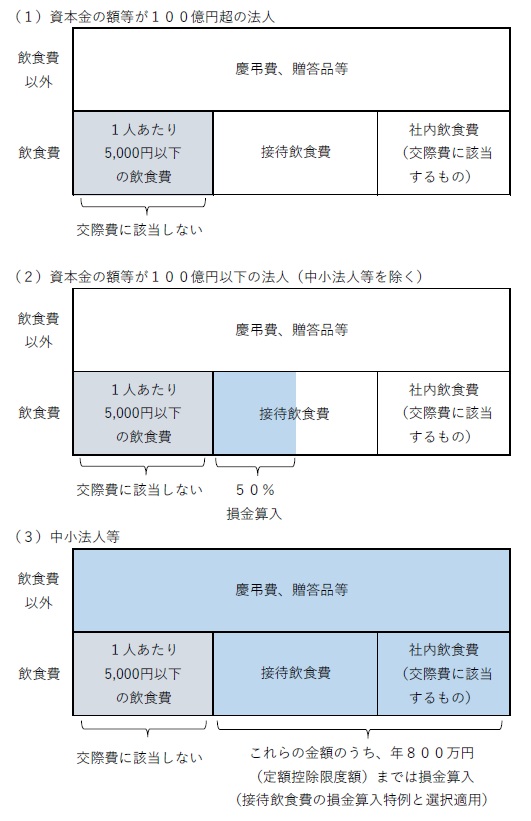 適時時期