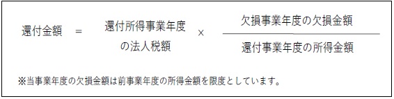 還付金の計算方法