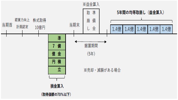 制度のイメージ