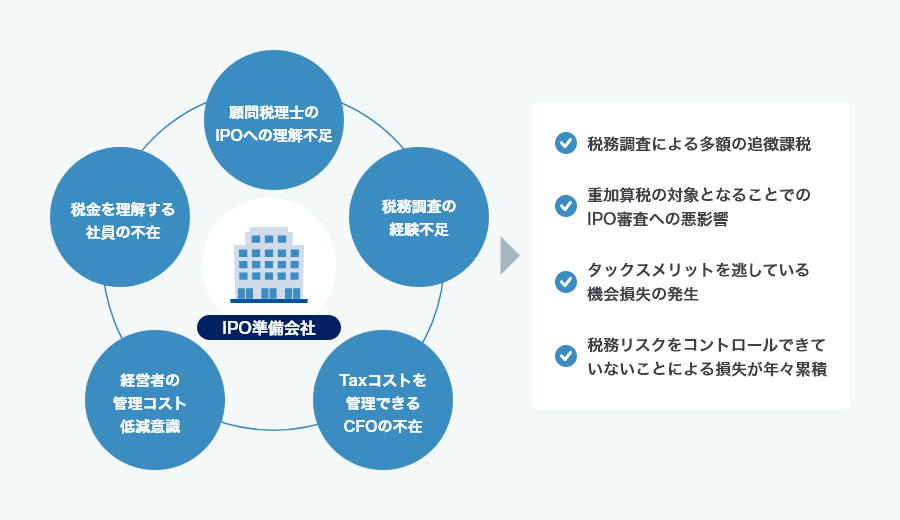 タックスショートレビューサービス