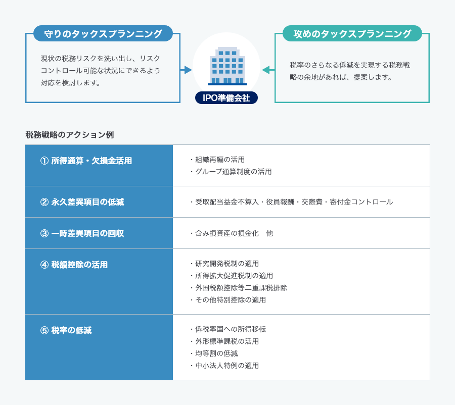 タックスショートレビューサービス