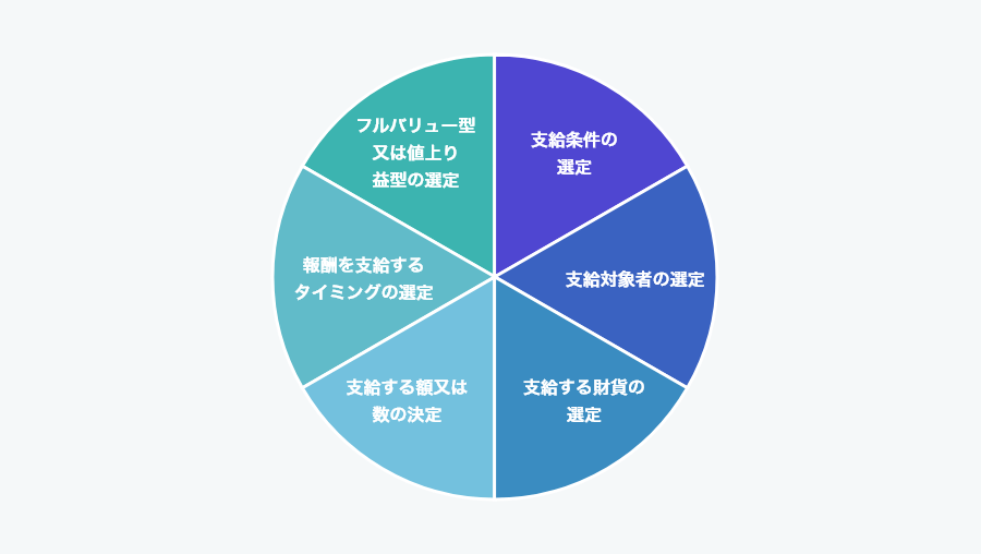 役員報酬設計コンサルティング