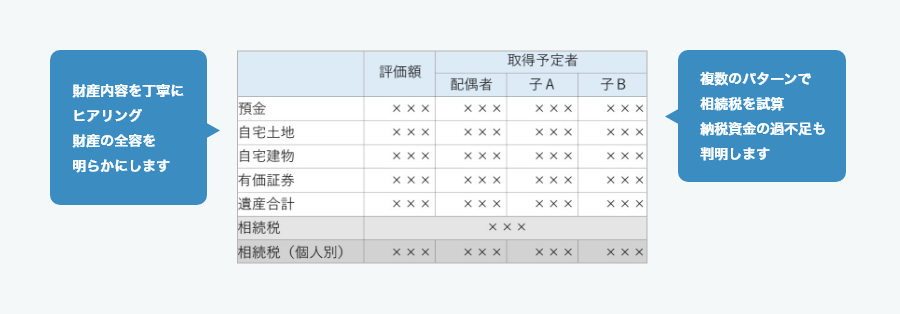 相続シミュレーション