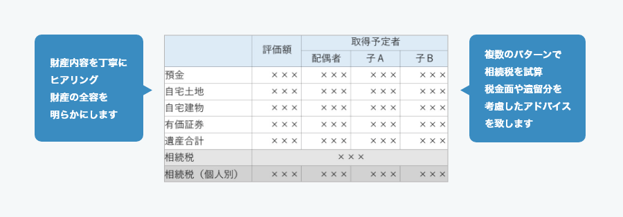 遺言書作成