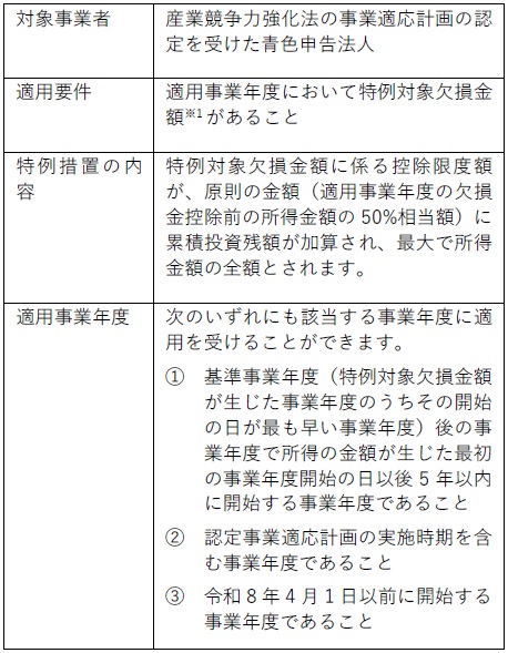 制度の概要