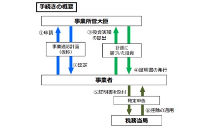 経済産業省 令和3 年度経済産業関係 税制改正について