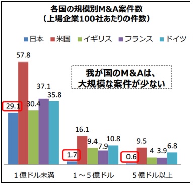 経済産業省「企業の稼ぐ力向上に向けたコーポレートガバナンス改革の取組」