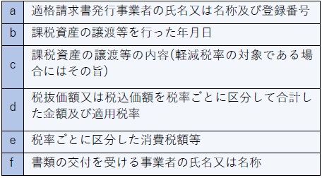 適格請求書 インボイスの記載事項