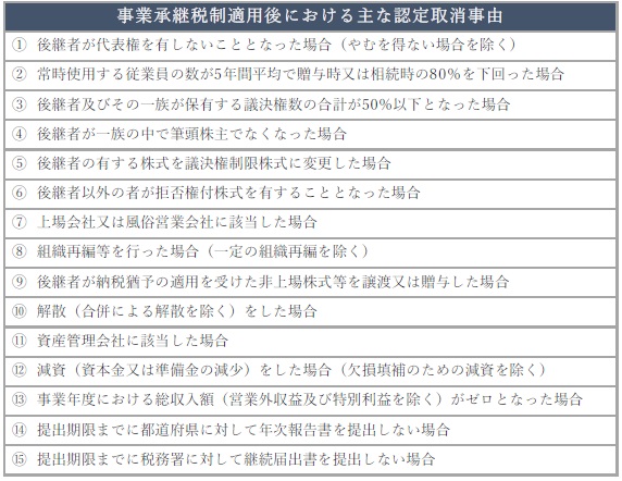 図表２：主な取消事由