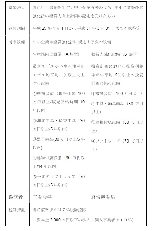 中小企業経営強化税制の概要