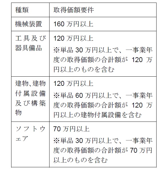 一定の規模以上とは？