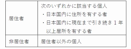 居住者と非居住者の定義