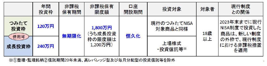 金融庁「令和５（2023）年度税制改正について」