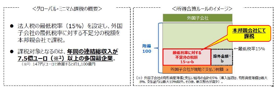 出所：経済産業省「令和５年度（2023 年度）経済産業関係 税制改正について」