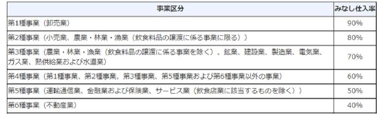 適格請求書発行事業者となる小規模事業者に係る税額控除に関する経過措置